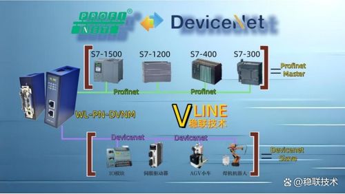 自動化控制中DeviceNet轉(zhuǎn)PROFINET PLC分布式控制架構(gòu)的網(wǎng)關(guān)連接