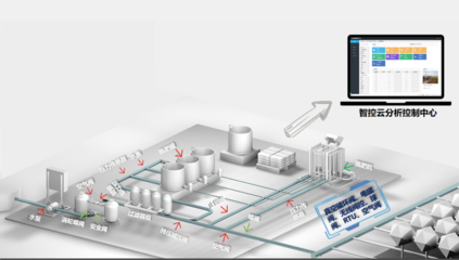 水沃良田 從大水漫灌到精準灌溉的自動化變革
