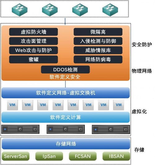 極元FreeVM全面支持VMware國產化替代，推進網絡與信息安全軟件開發